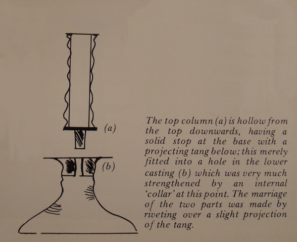 Cross-section of Candlestick Old Domestic Base-Metal Candlesticks by Ronald F. Michaelis Fig.112b
